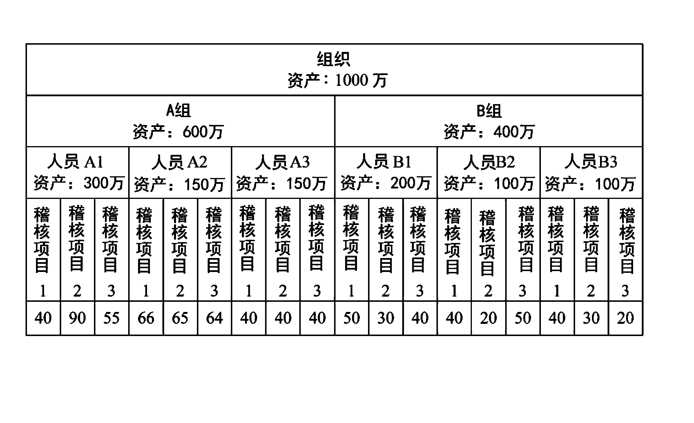 Information security audit system and method thereof