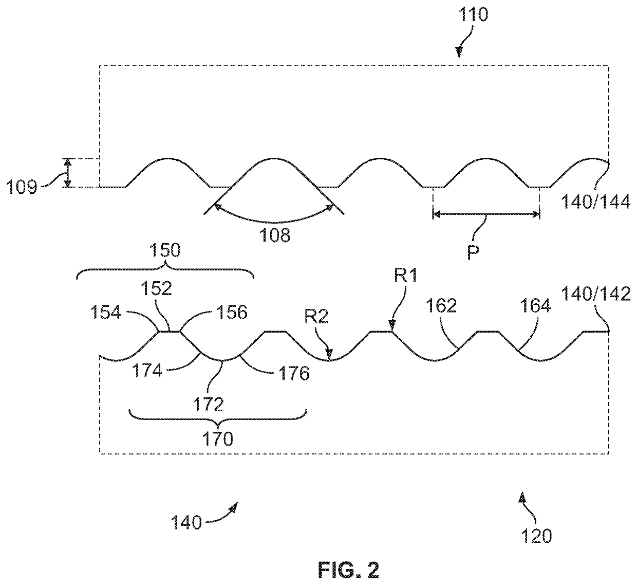 Optimized thread profile for joining composite materials