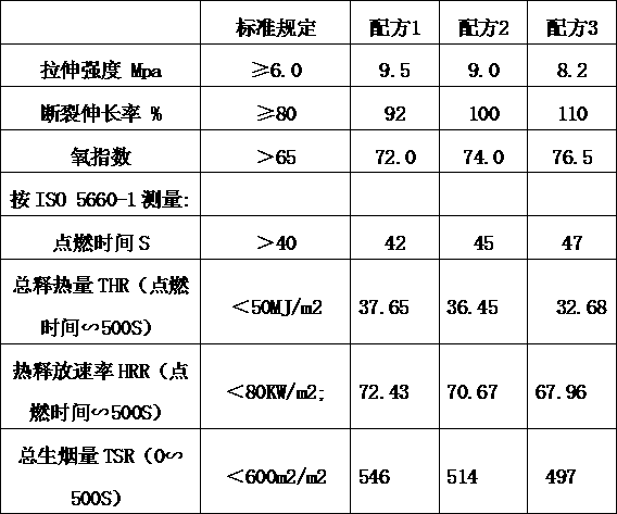 Halogen-free low-smoke ethylene-vinyl acetate inner sheath material for B1-level flame-retardant cable and preparation method