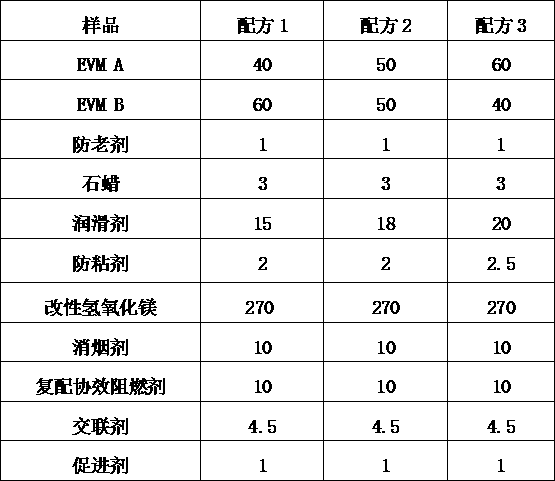 Halogen-free low-smoke ethylene-vinyl acetate inner sheath material for B1-level flame-retardant cable and preparation method