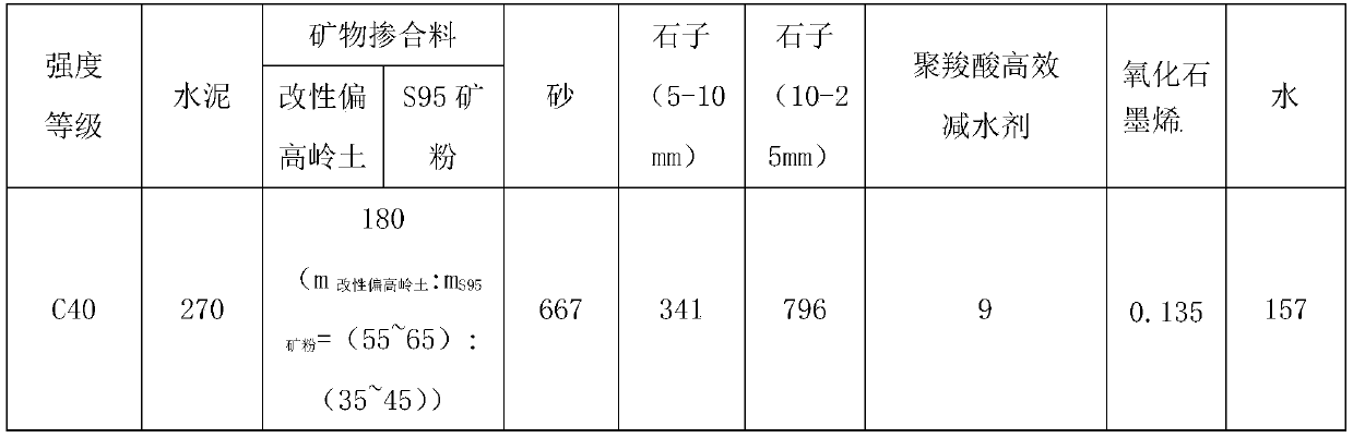 High-density frozen-penetration-resistant marine concrete and preparation method thereof