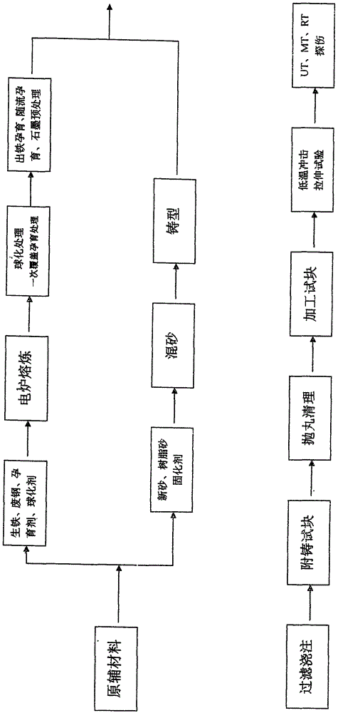 Technology for producing spheroidal graphite cast iron