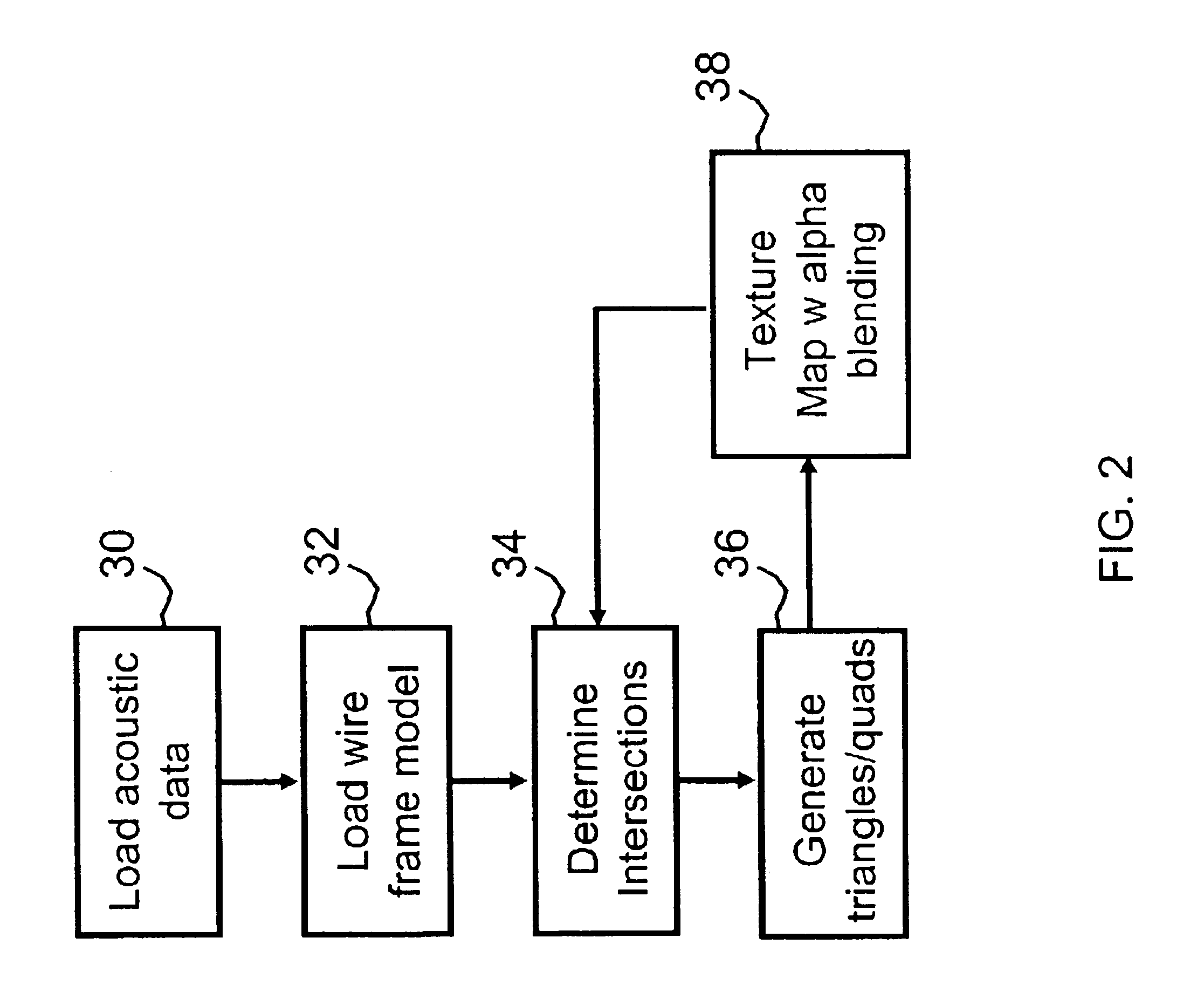 Volume rendering in the acoustic grid methods and systems for ultrasound diagnostic imaging