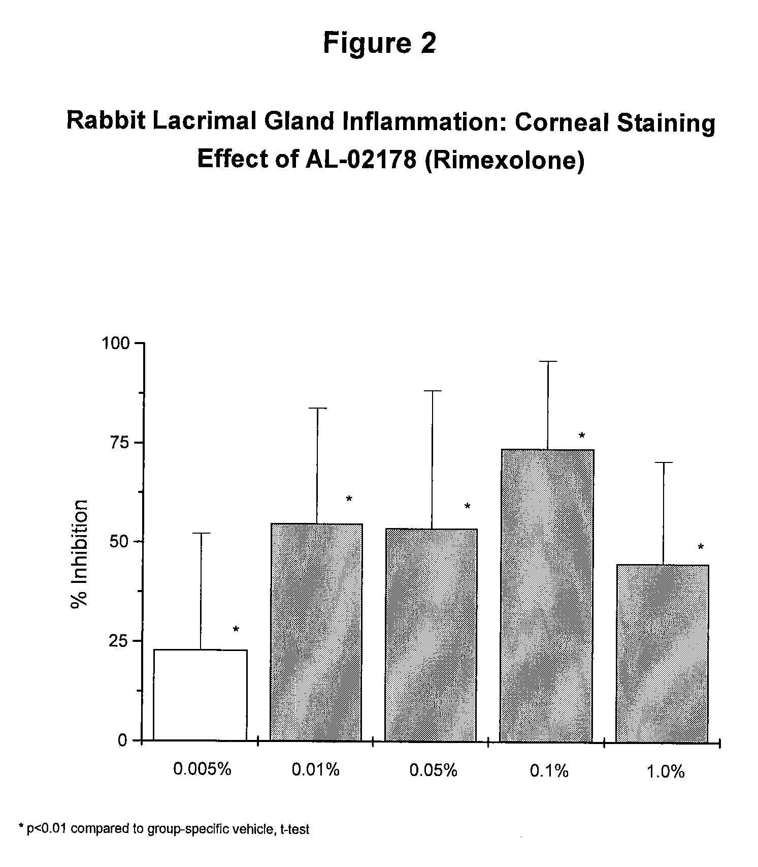 Use of oculosurface selective glucocorticoid in the treatment of dry eye