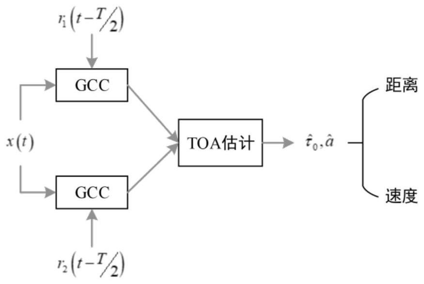 Mobile terminal high-precision distance and speed estimation method and system based on sound