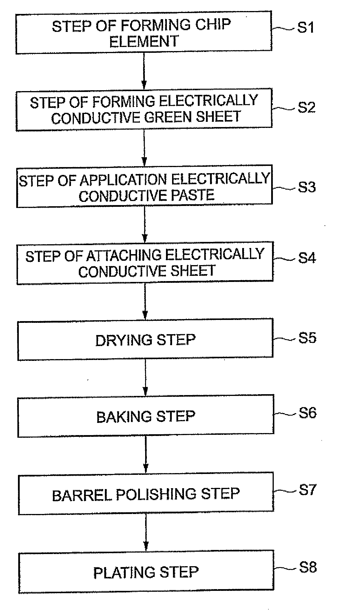 Method for manufacturing electronic component