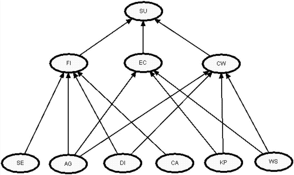 Method for judging willingness-to-pay