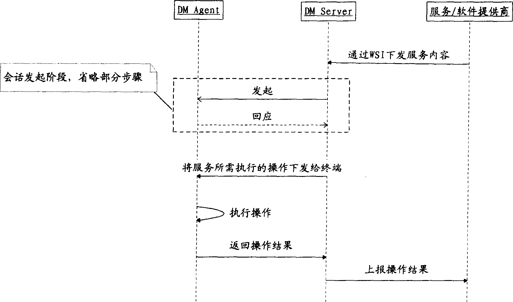 Charging method