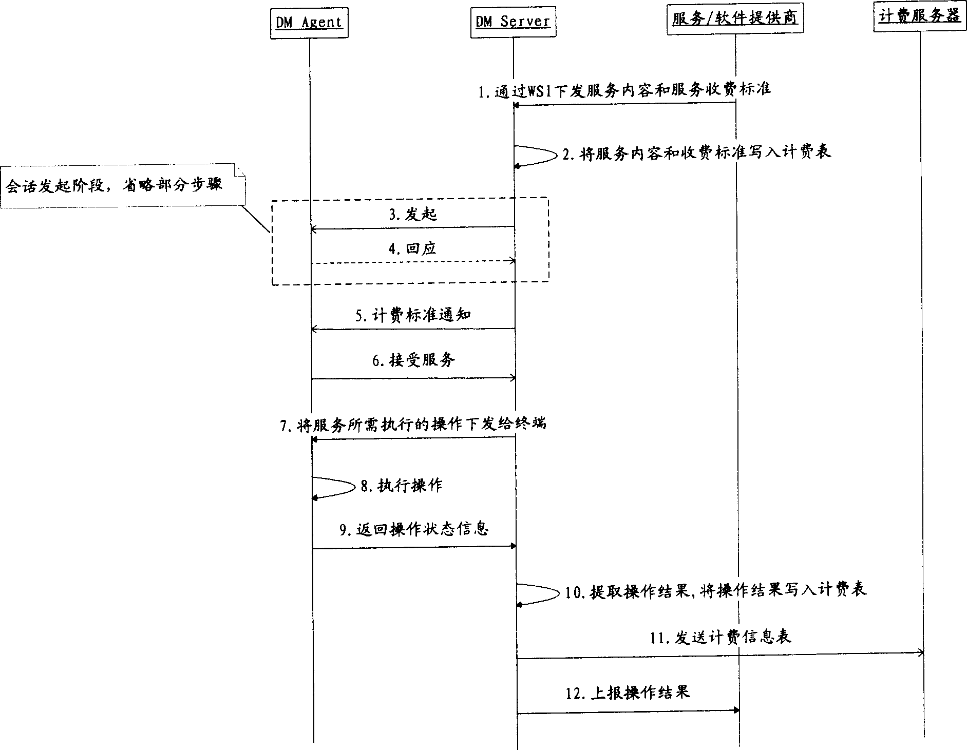 Charging method