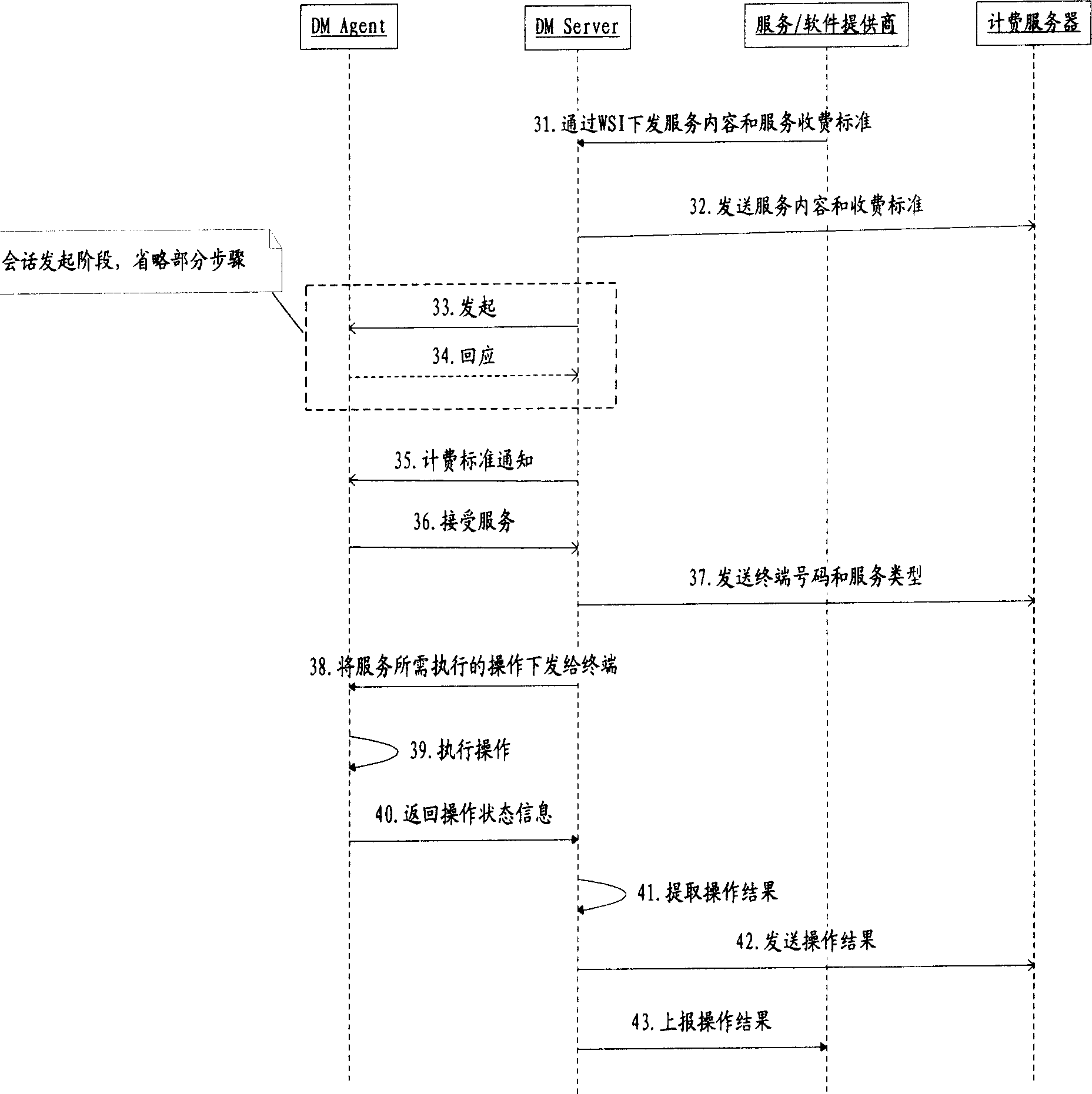 Charging method