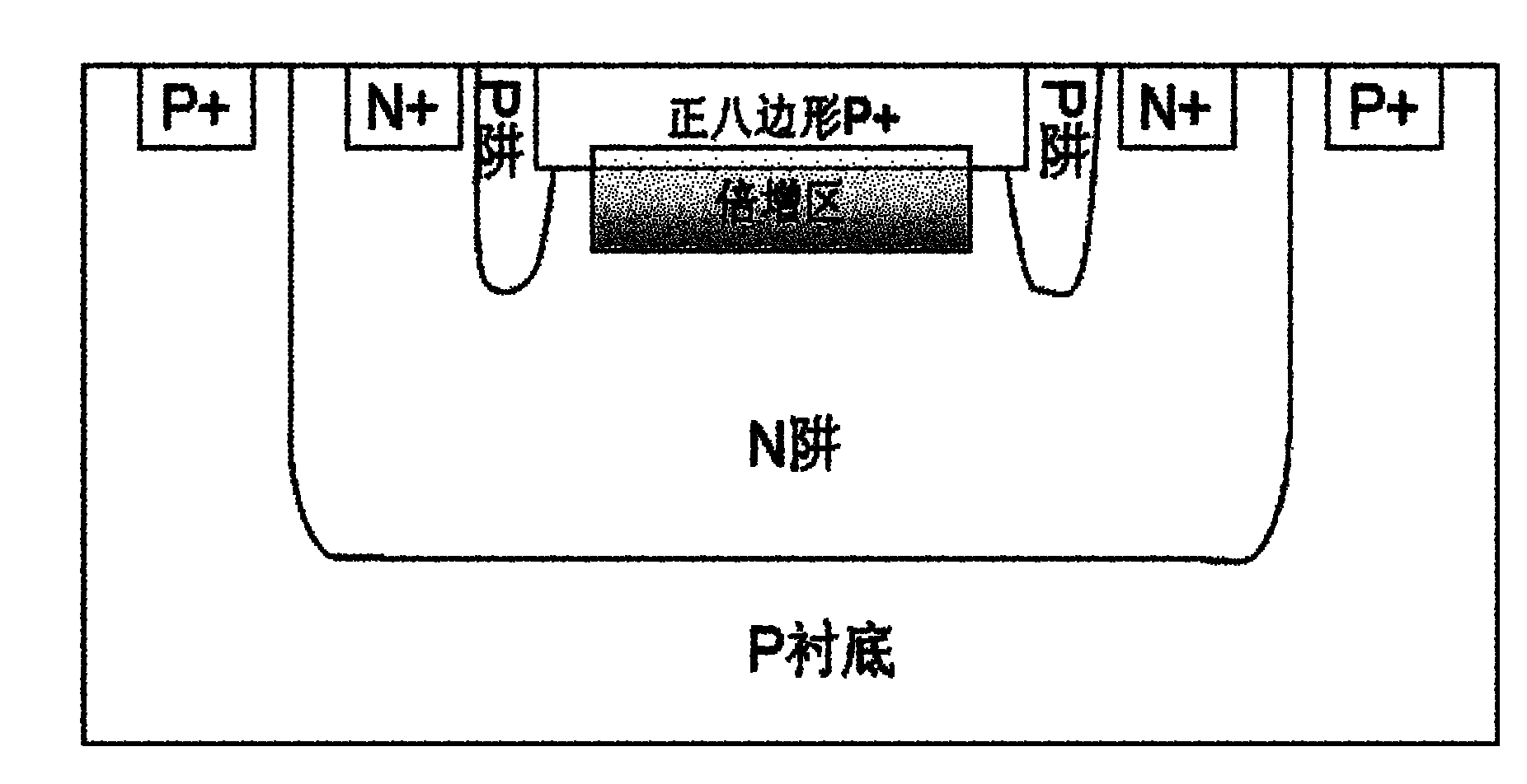 Single-photon avalanche diode and three-dimensional CMOS (Complementary Metal Oxide Semiconductor) image sensor based on same