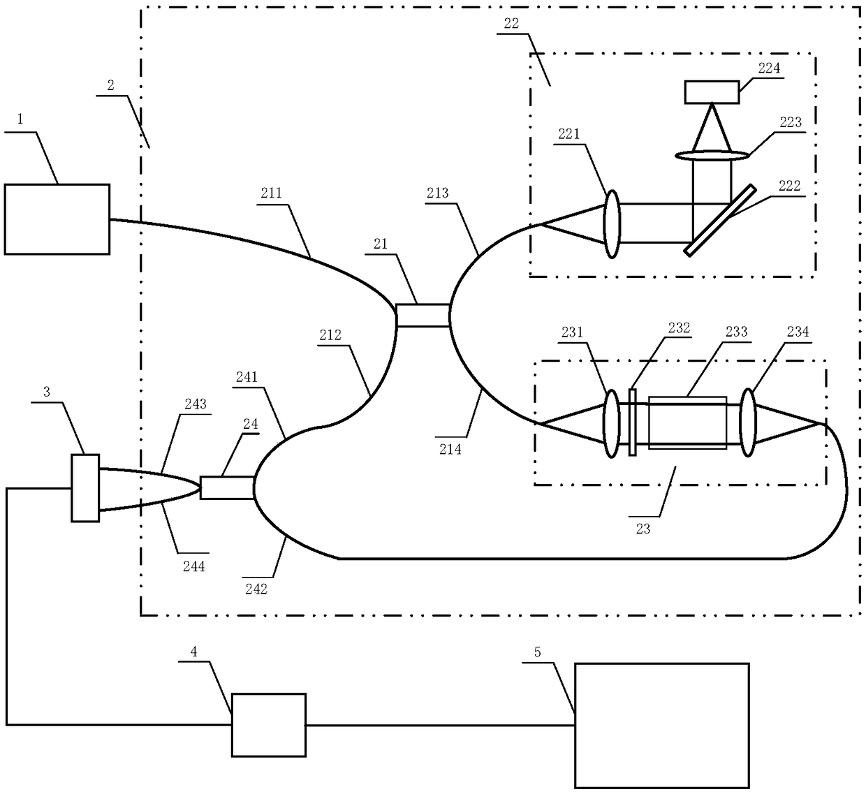 A method for increasing imaging depth range of sweep frequency optical coherence tomography system