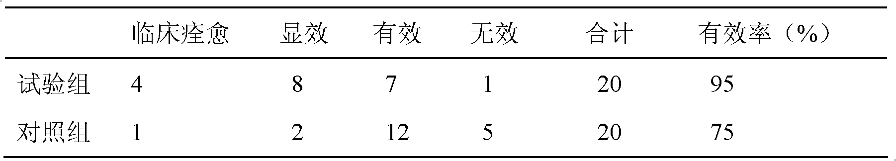 Preparation method of capsule containing snake gall and Sichuan fritillary bulbs