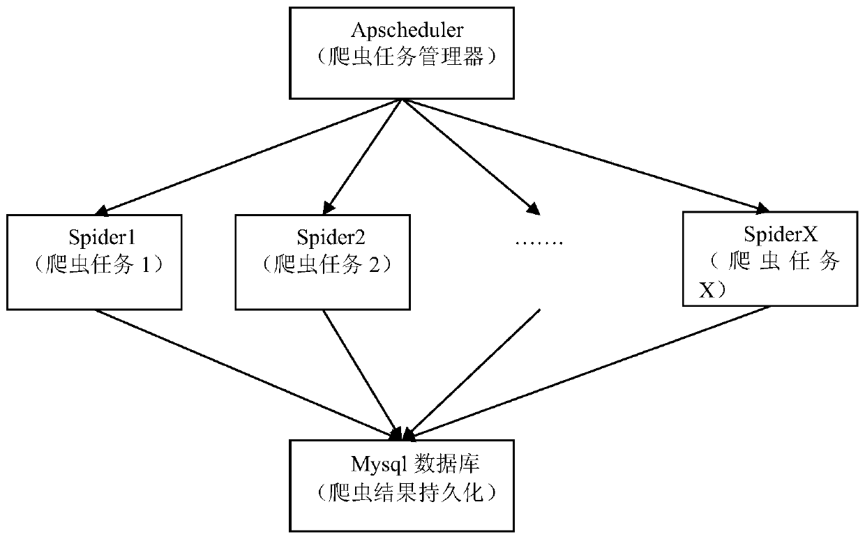 Method and device for acquiring external data by using crawler