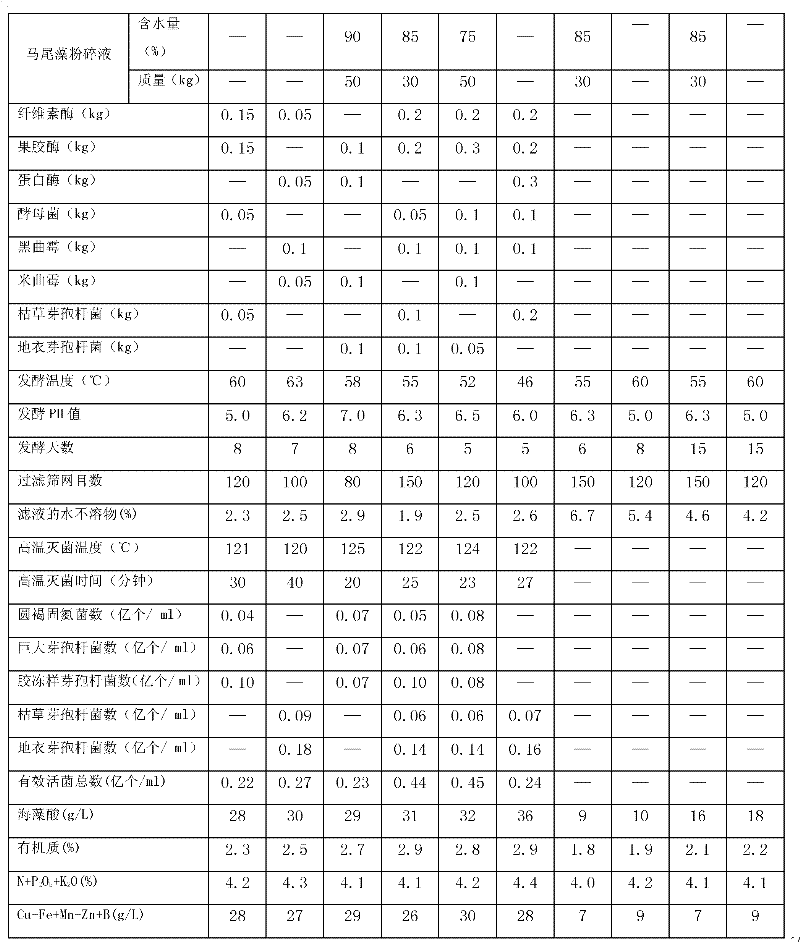 Composite microbial seaweed organic liquid fertilizer and preparation method thereof