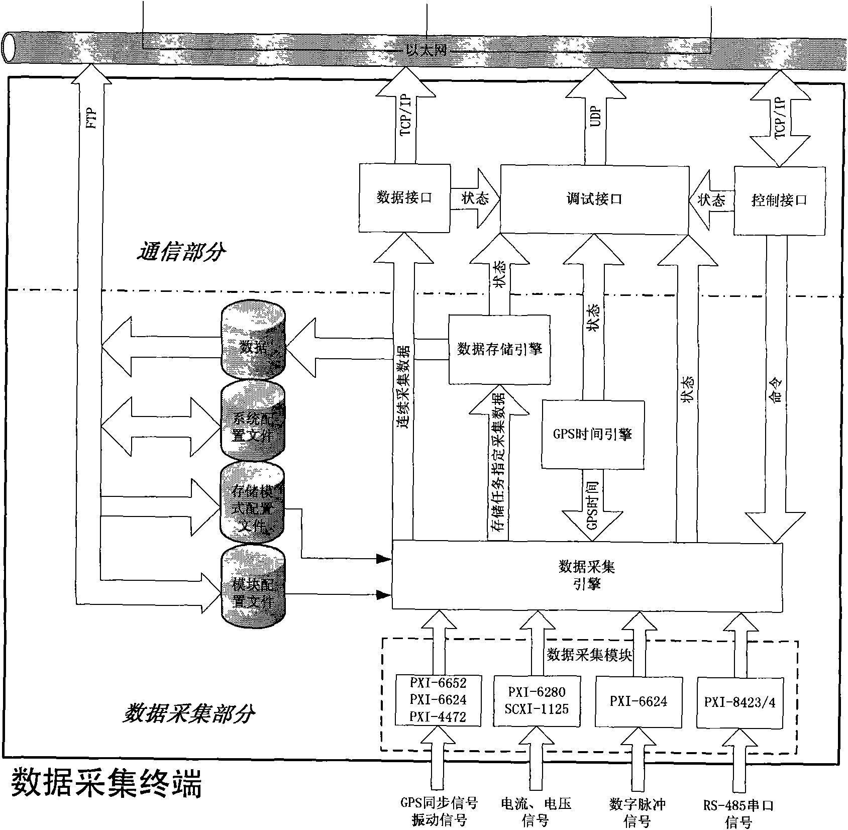 System and method for acquiring and analyzing remote data of bridge