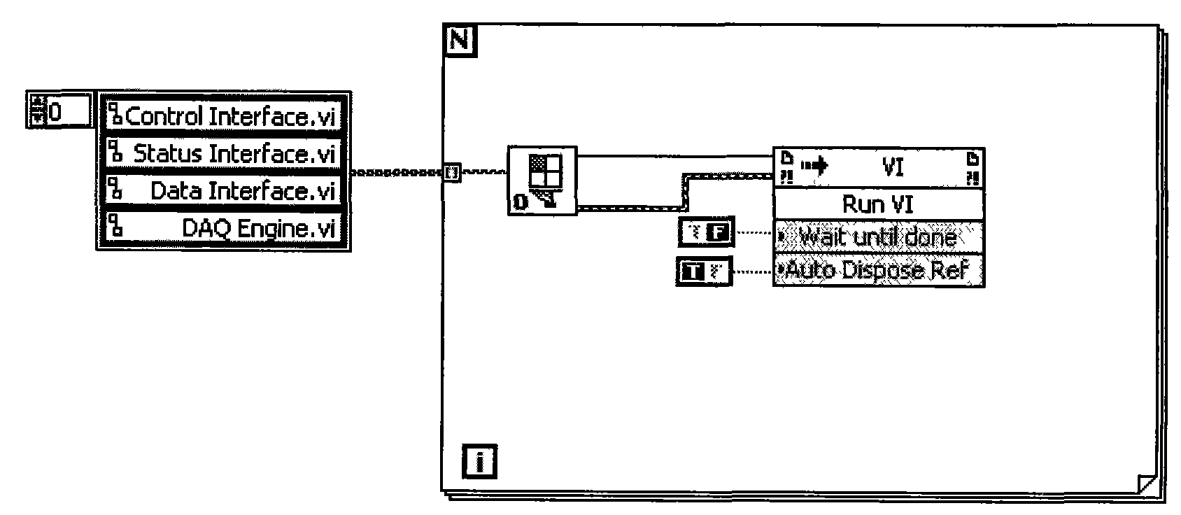 System and method for acquiring and analyzing remote data of bridge