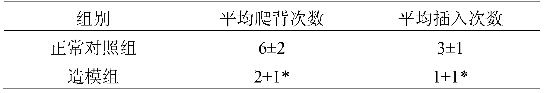 Method for manufacturing blood stagnation erectile dysfunction animal model