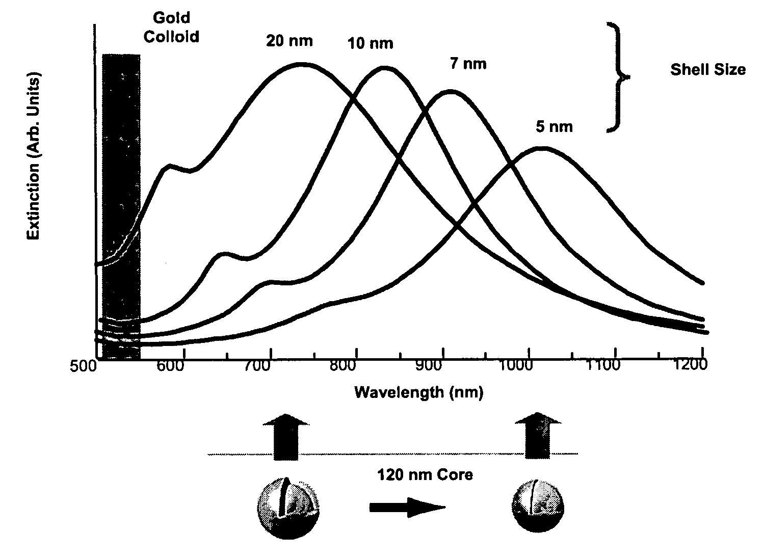 Plasmon resonant based eye protection