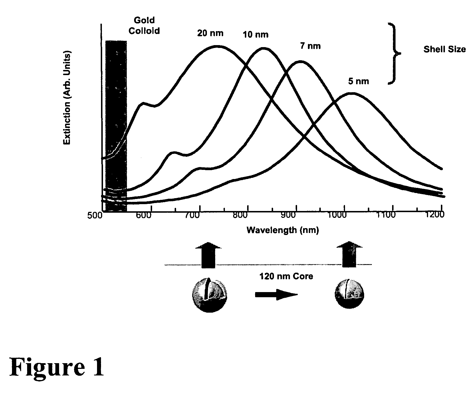 Plasmon resonant based eye protection