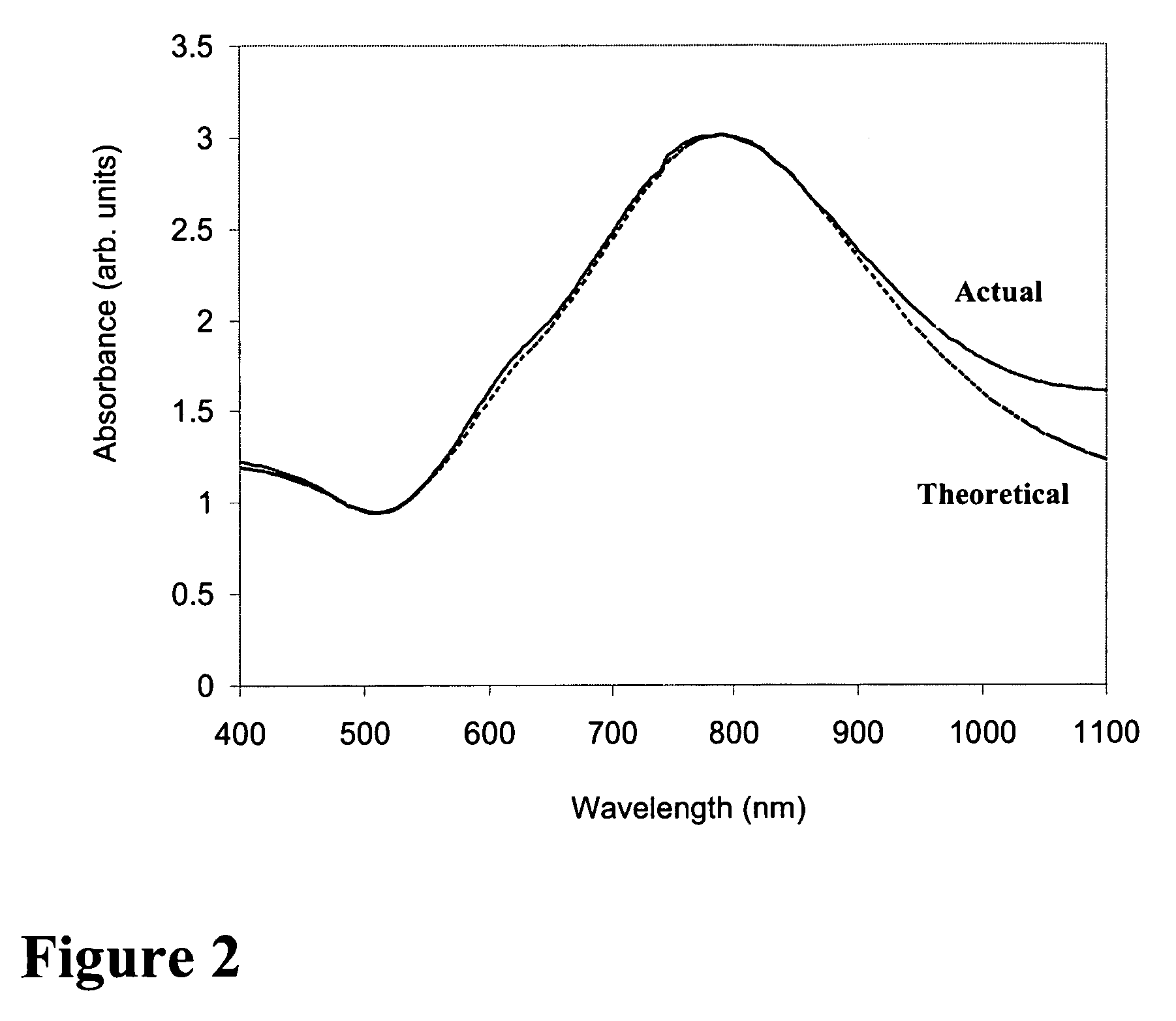 Plasmon resonant based eye protection