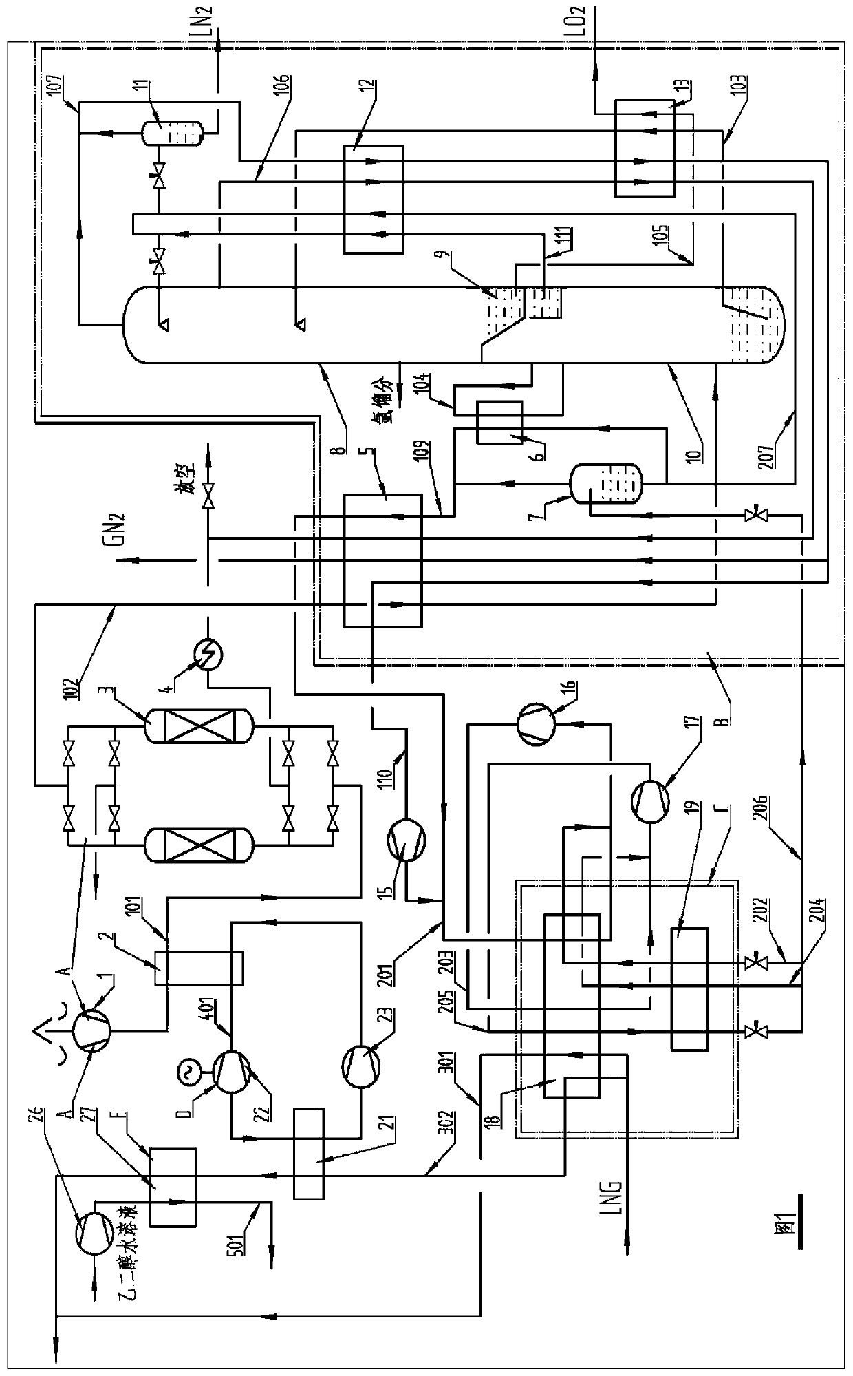 Air separation device and method utilizing LNG cold energy