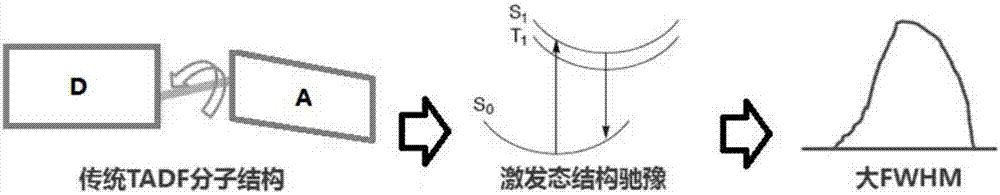 Organic electroluminescent material and light-emitting device thereof