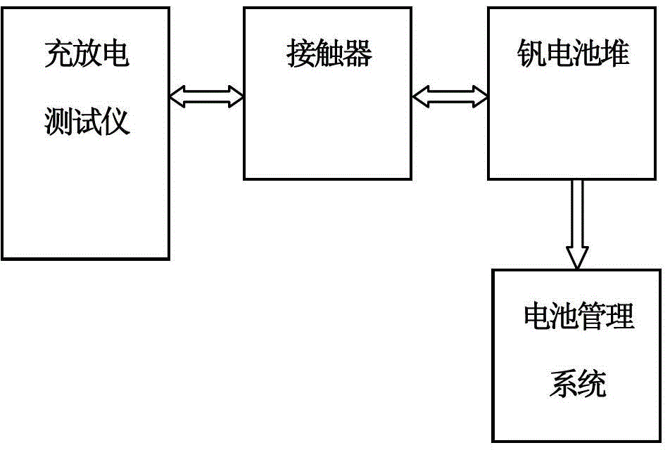 Method for protecting battery stack during testing of vanadium battery