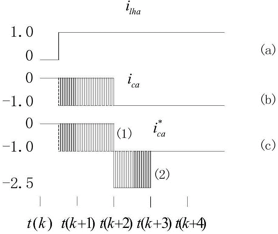 Digital single cycle method control active power filter based on delay compensation