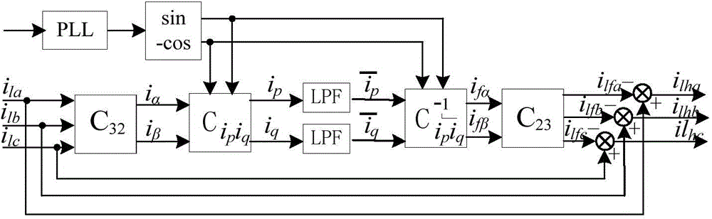 Digital single cycle method control active power filter based on delay compensation