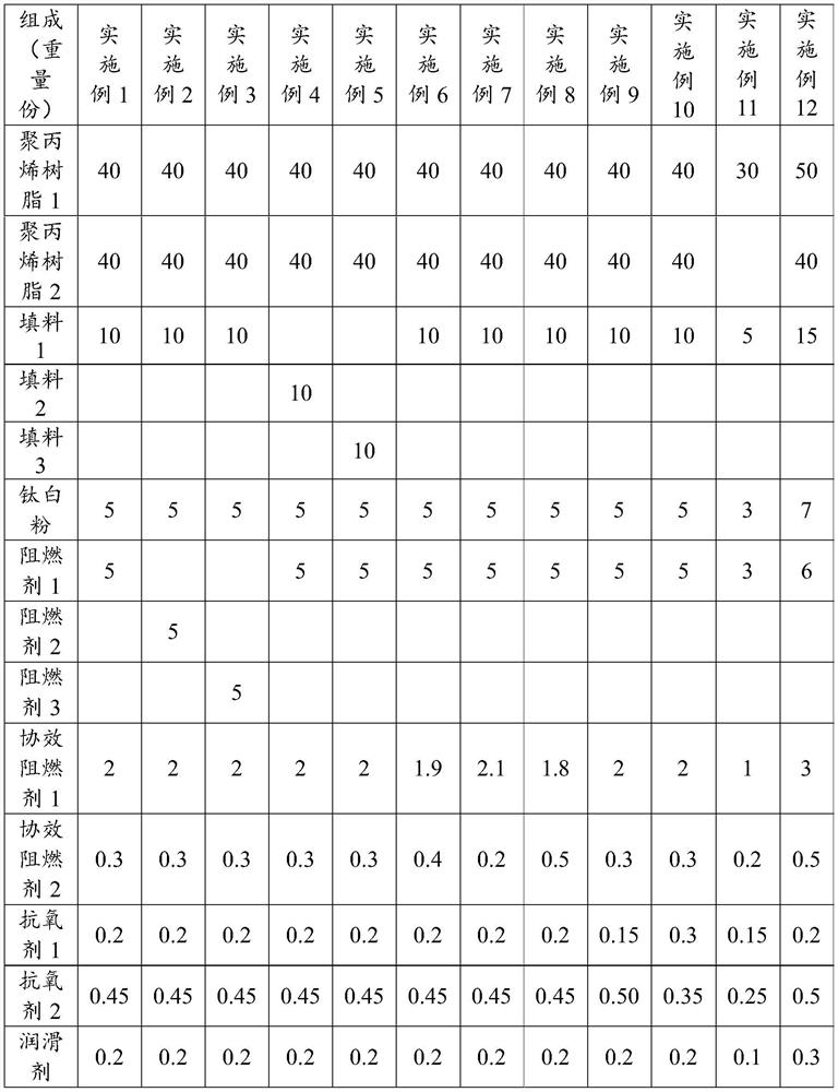 Heat-aging-resistant shading polypropylene material and preparation method thereof