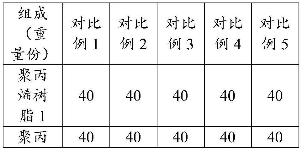 Heat-aging-resistant shading polypropylene material and preparation method thereof