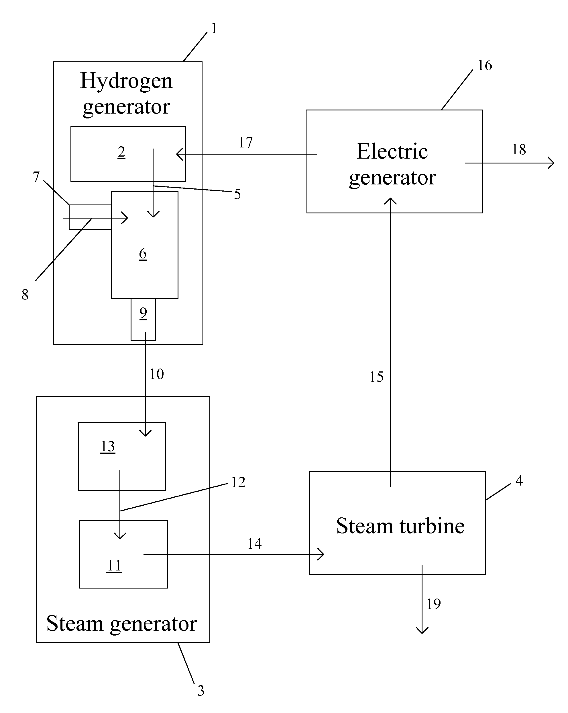 Hydrogen powered steam turbine