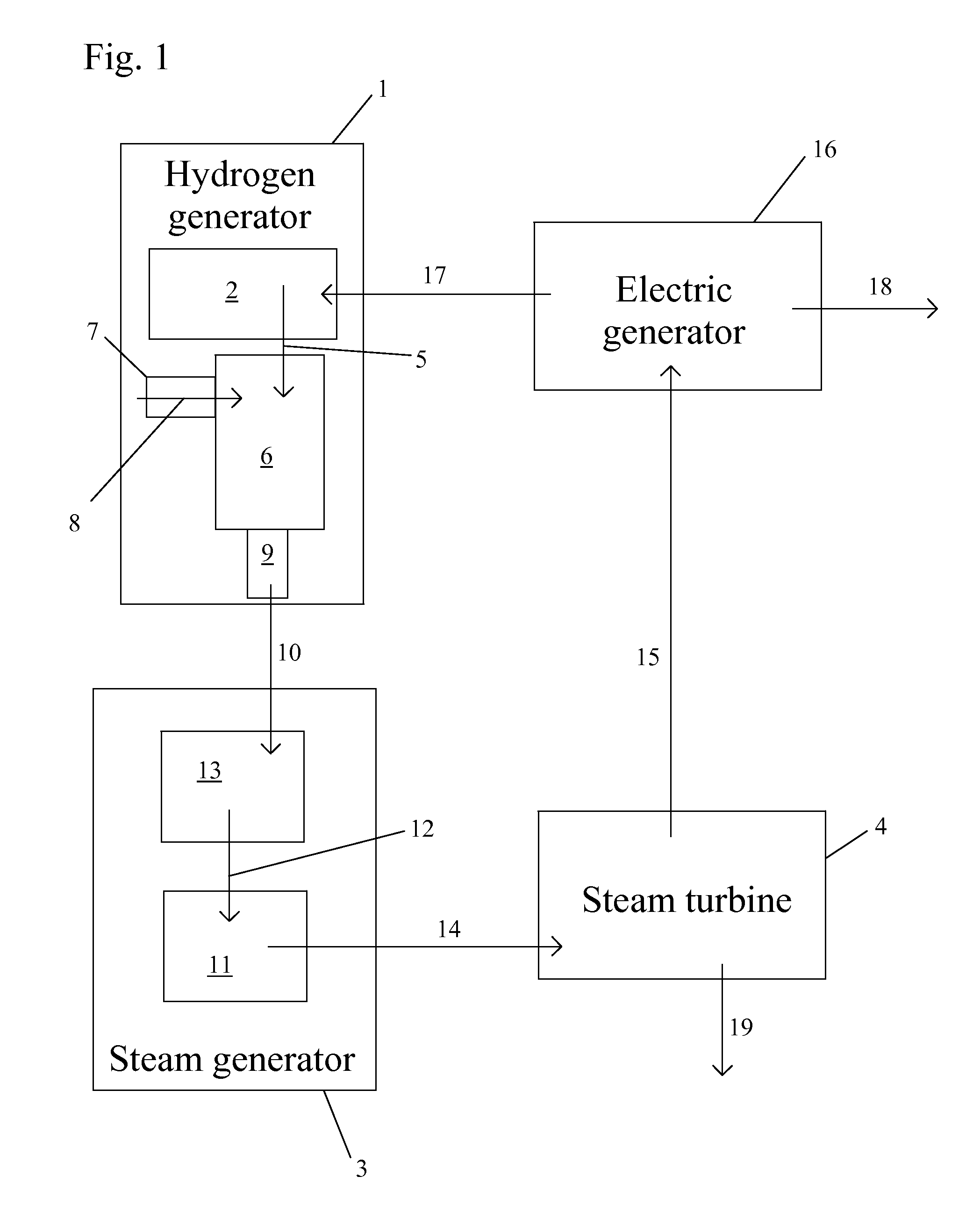 Hydrogen powered steam turbine