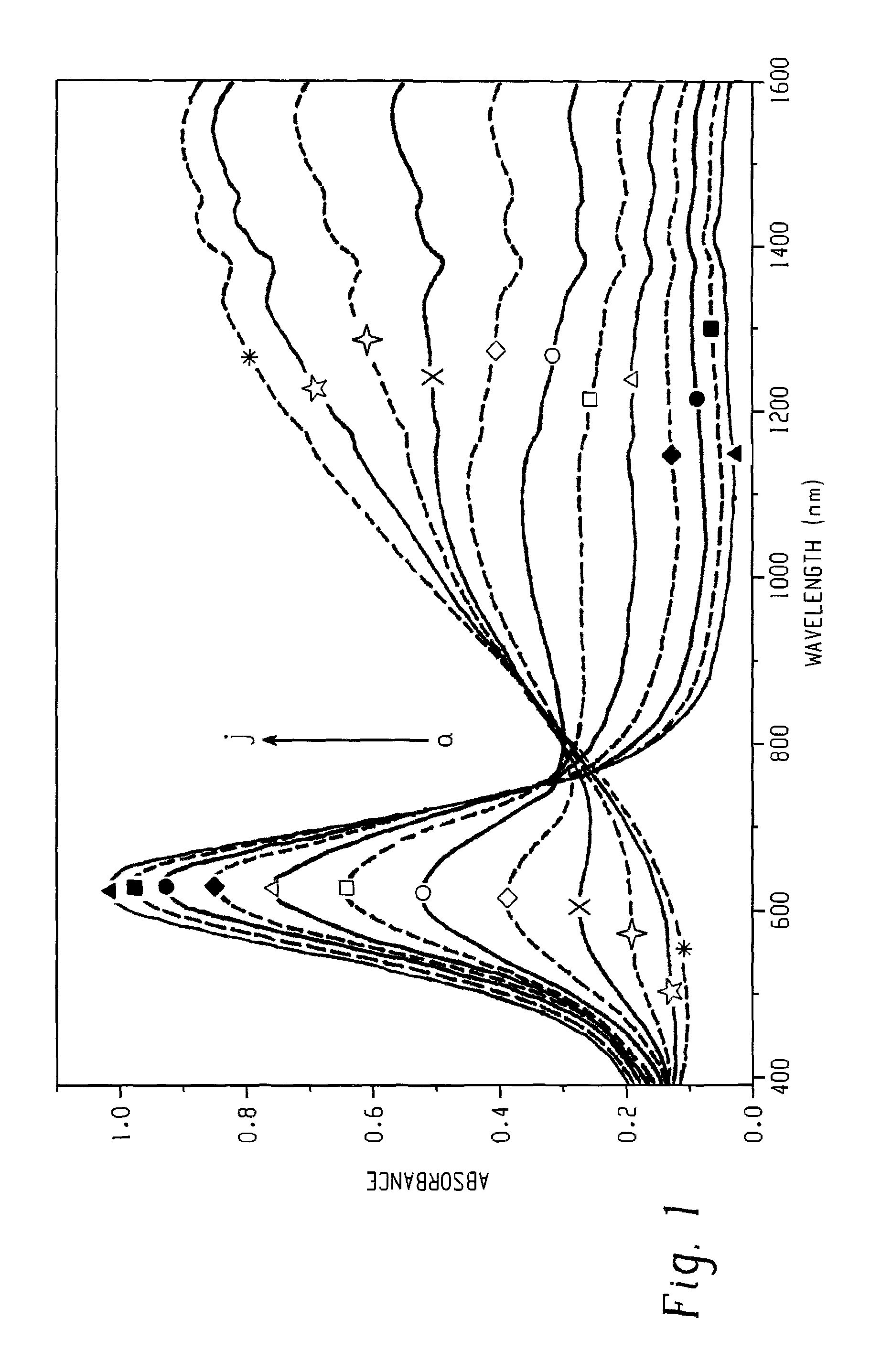 Selenium-based monomers and conjugated polymers, methods of making, and use thereof