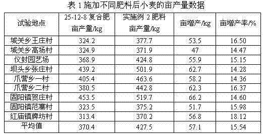 A kind of bio-organic fertilizer of edible mushroom residue and preparation method thereof