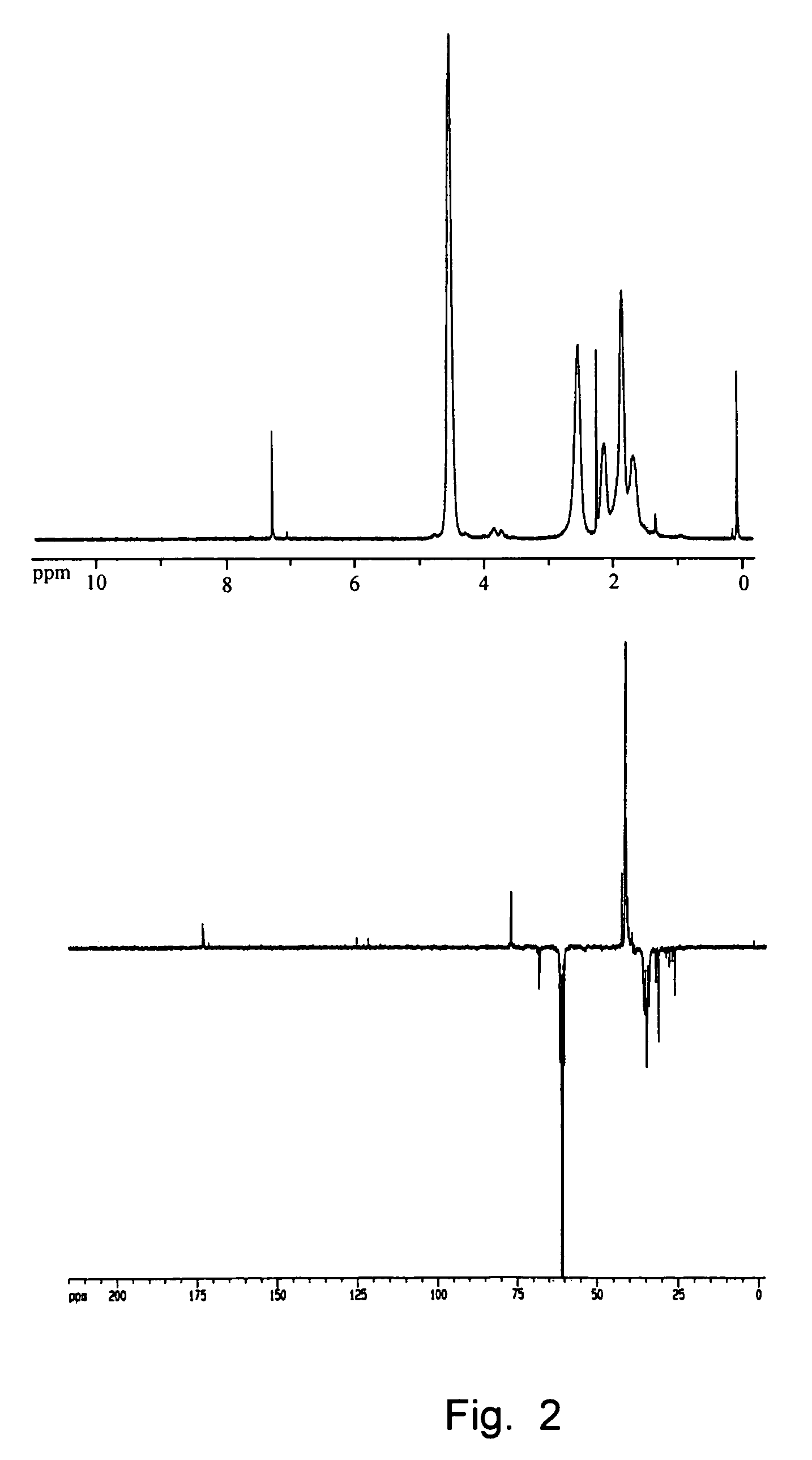 Telechelic polymers containing reactive functional groups