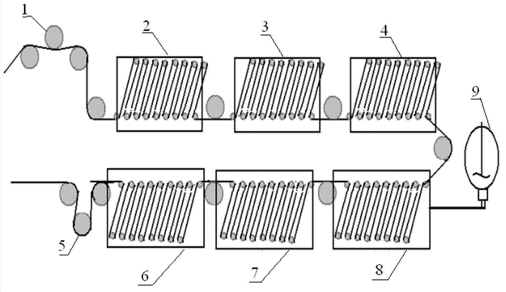 Preparation method of carbon fiber surface full-carbon coating