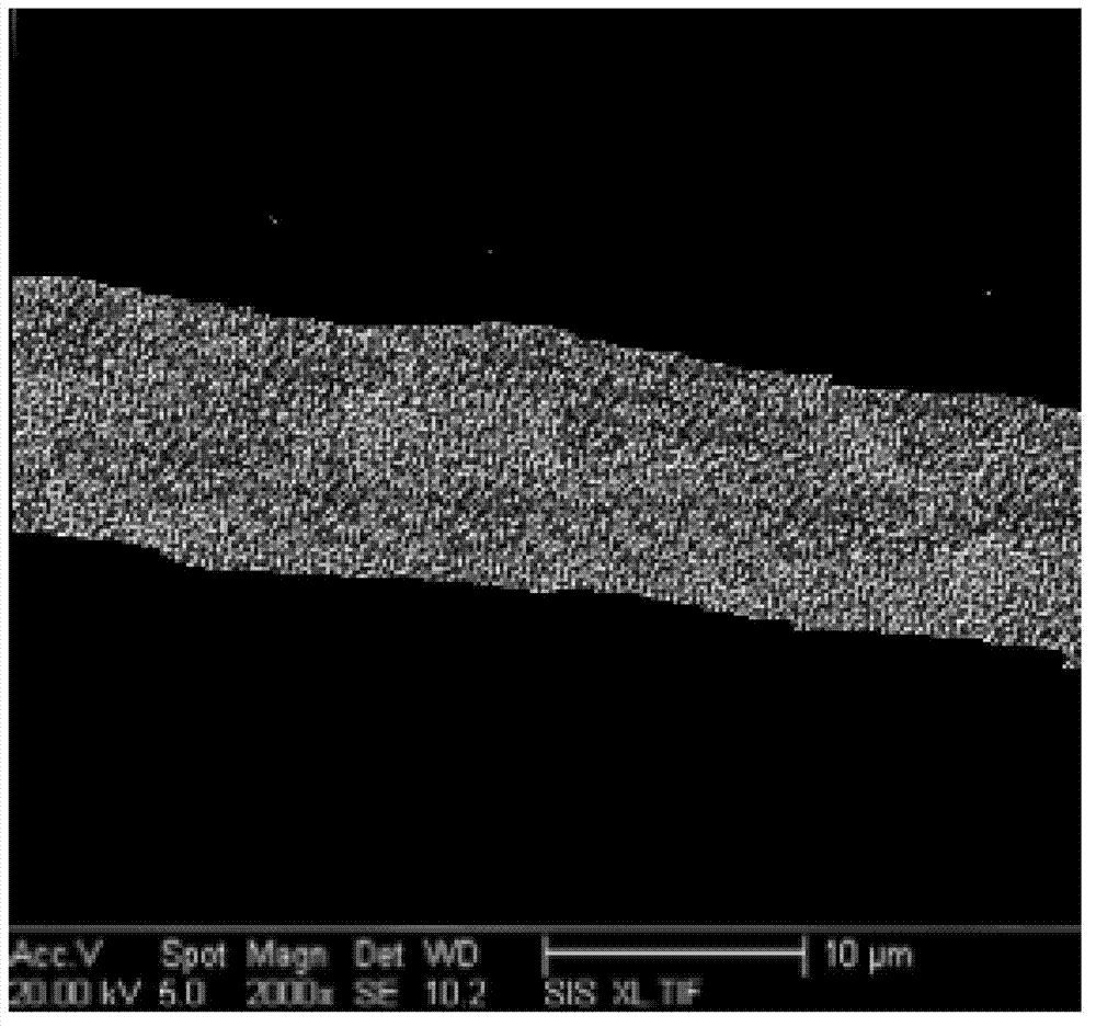 Preparation method of carbon fiber surface full-carbon coating