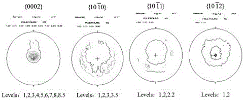 Semi-solid billet fast preparation method based on texture control idea