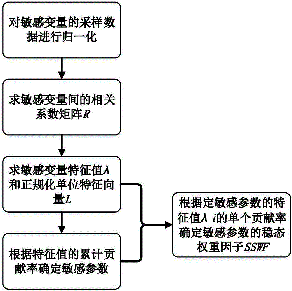 Online prediction method for product quality in hydrocracking process