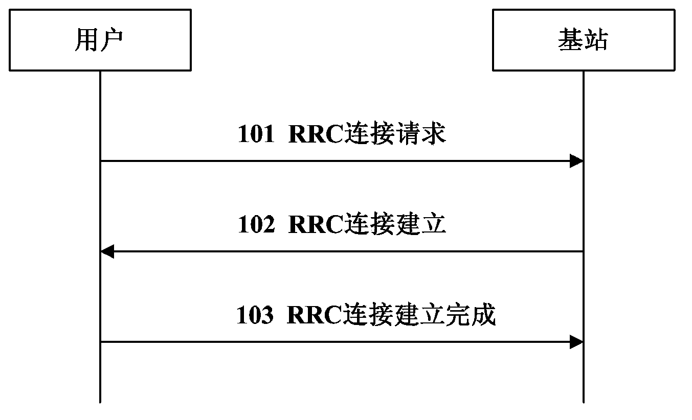 Method for setting up radio resource control protocol connection