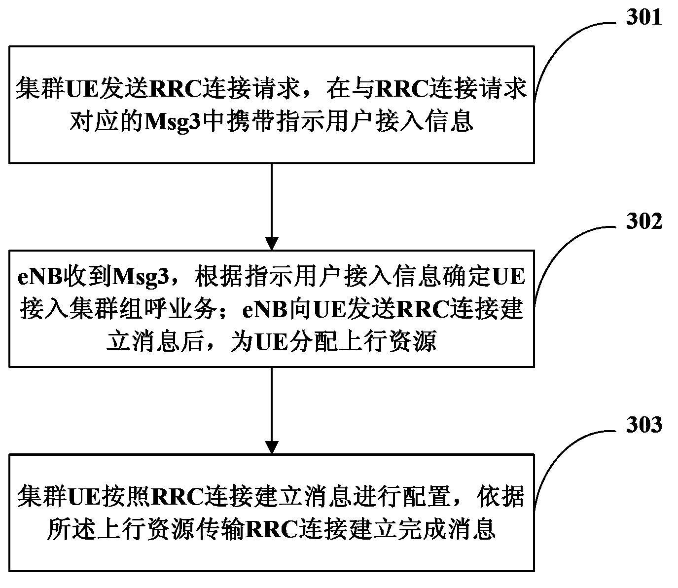 Method for setting up radio resource control protocol connection