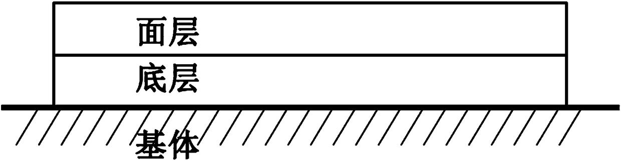 Chloridization corrosion resistant double-layer structure alloy coating for heating surface of garbage incinerator and preparation method