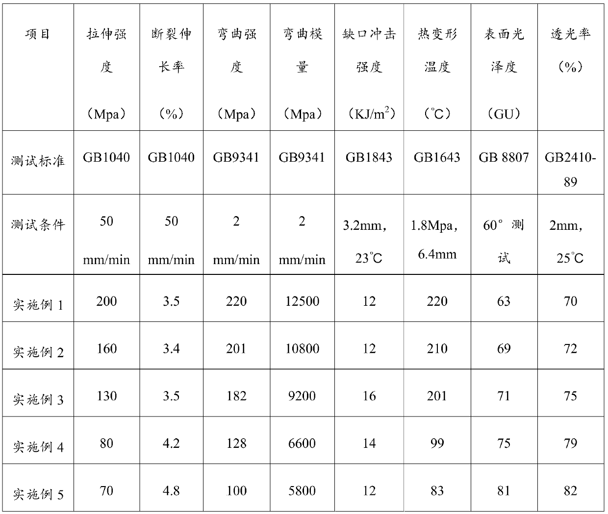 Glass fiber reinforced NPG-PETG transparent composite material and preparation method thereof