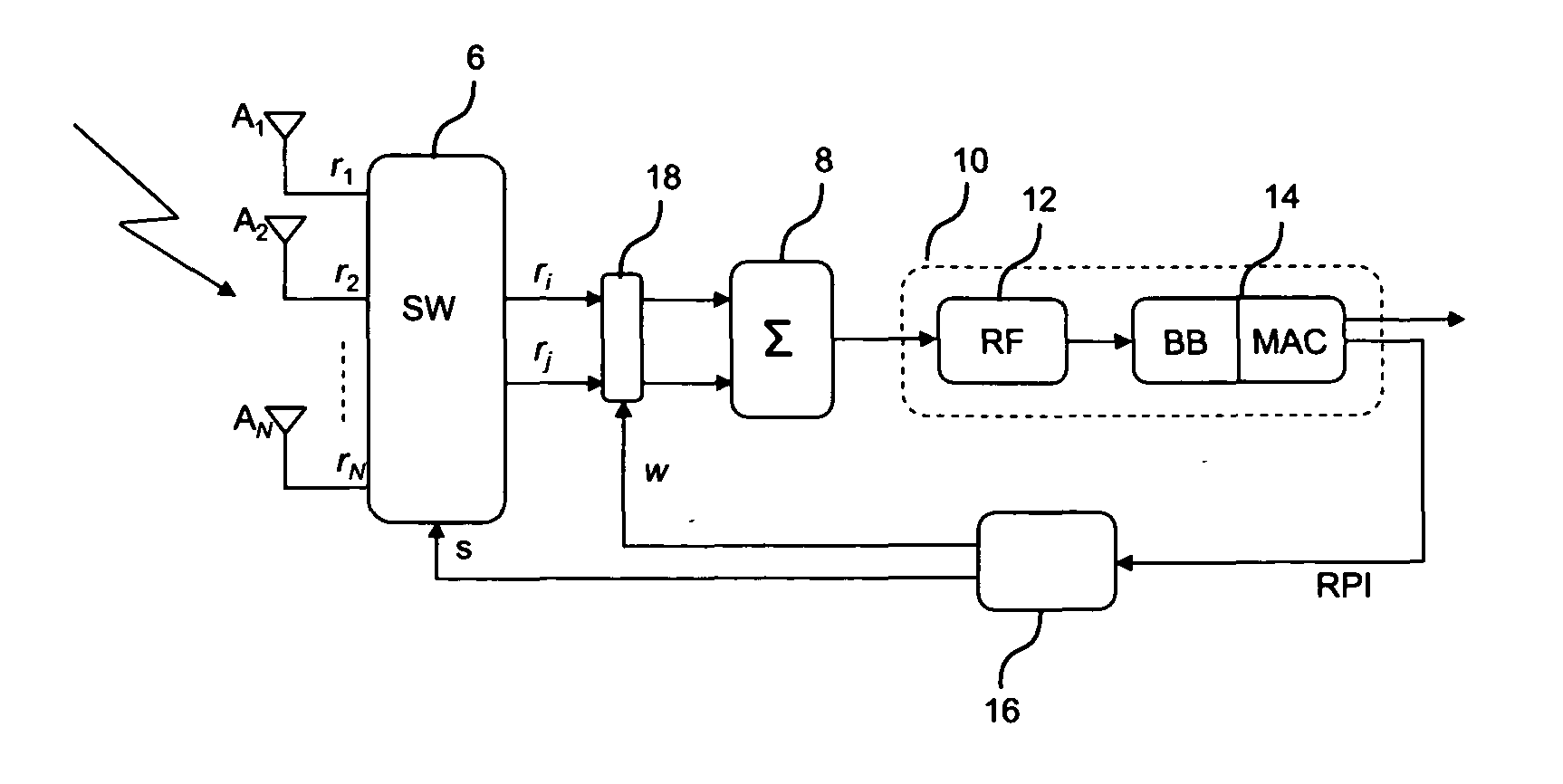 Method and system for switched beam antenna communications