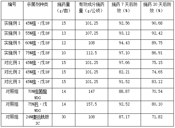 Slow release dry suspension agent containing azoxystrobin and tebuconazole and preparation method of slow release dry suspension agent