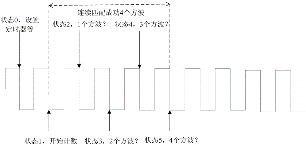 A wake-up signal matching method, device and label