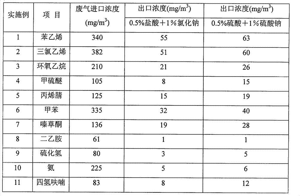 Method and device for absorbing and purifying harmful gas through electrochemical oxidation