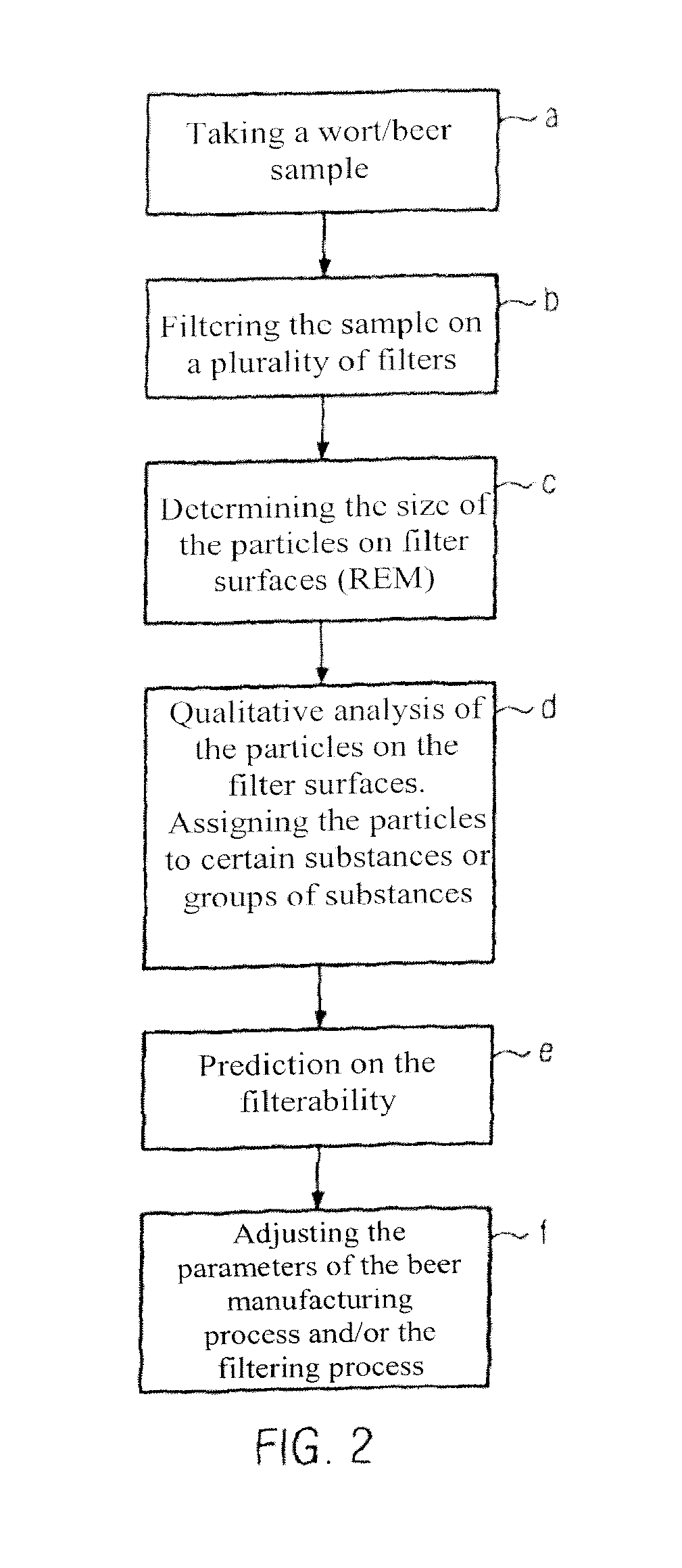 Method for determining the filterability of beer